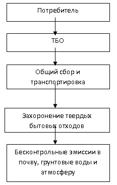 Переработка мусора преимущества и недостатки