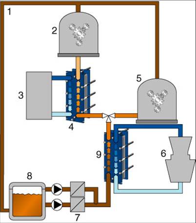 Теплообменник М10