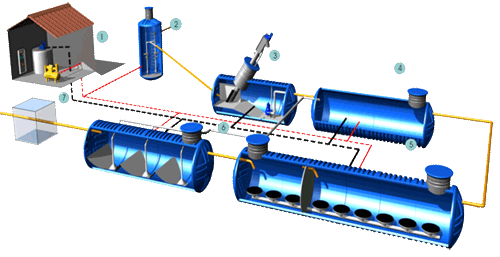Канализационные очистные сооружения на основе SB-технологии